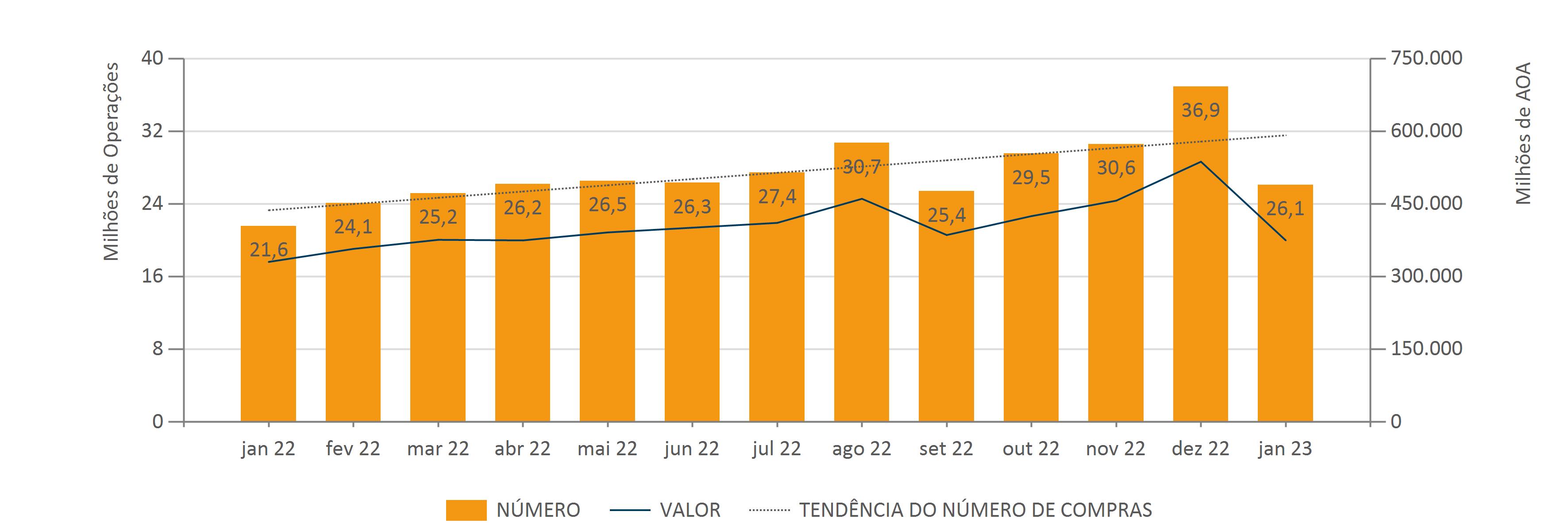 Jan.2023 Evol. Mens. Do Núm. E Val. Compr