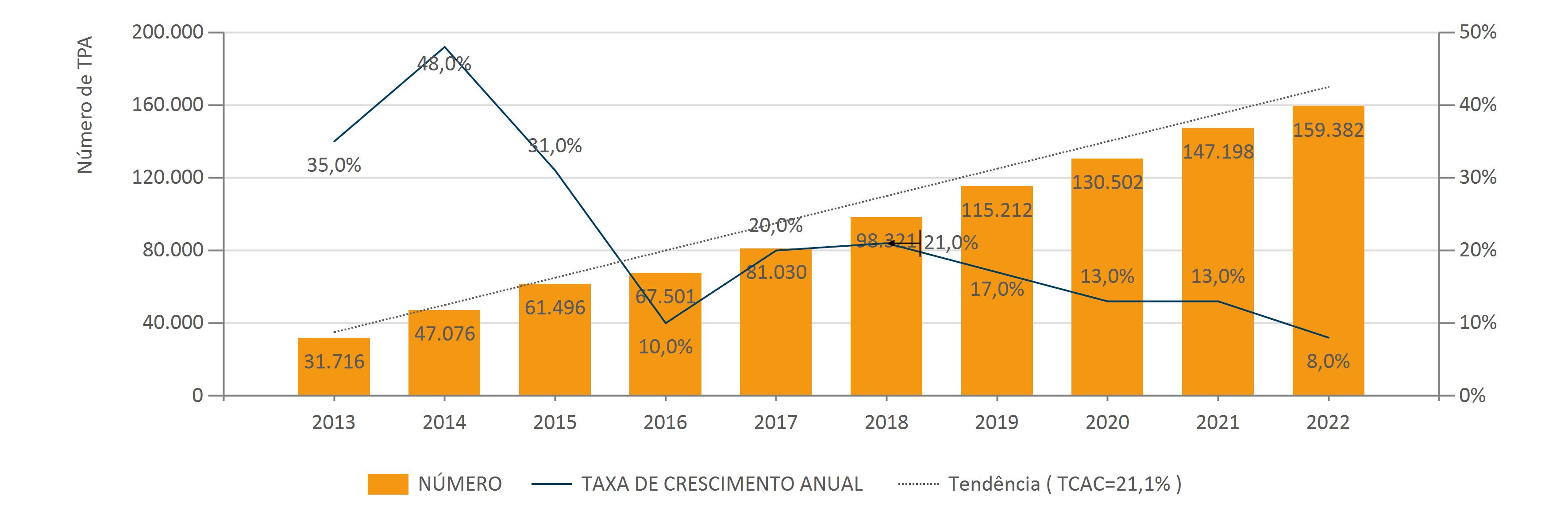 Jan.2023 Evol. Anu. Do Núm. De Termin. TPA Matric