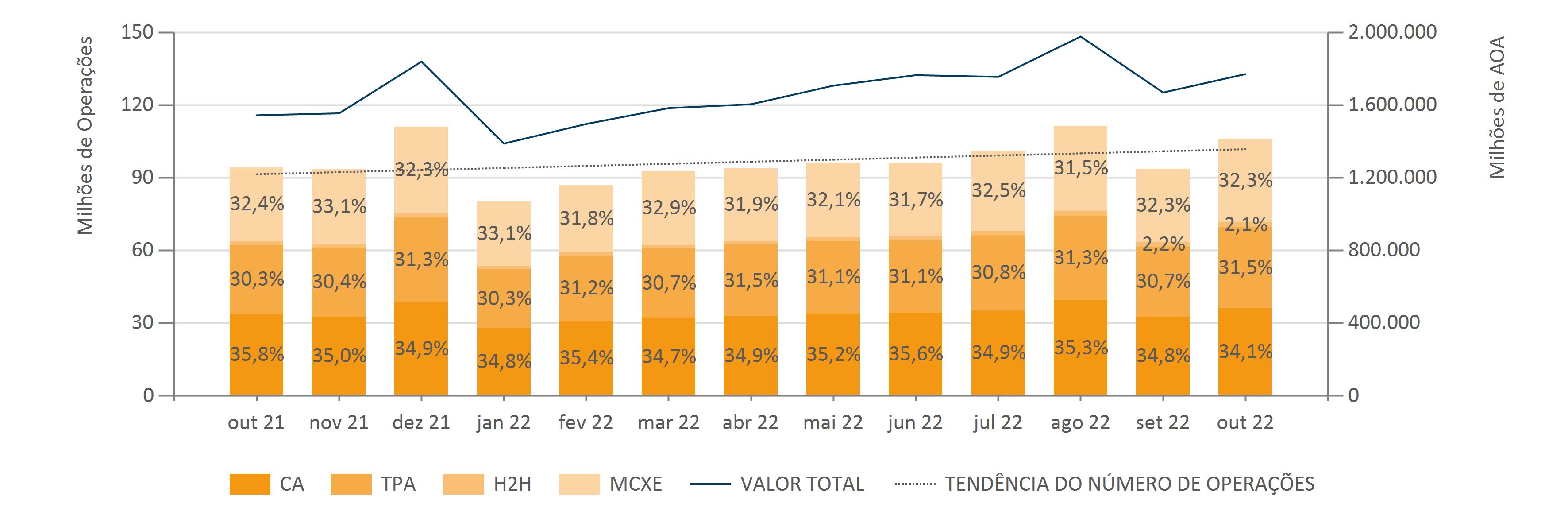 11 22 Evol. Mens. Do Núm. E Val. De Pag. Por Can