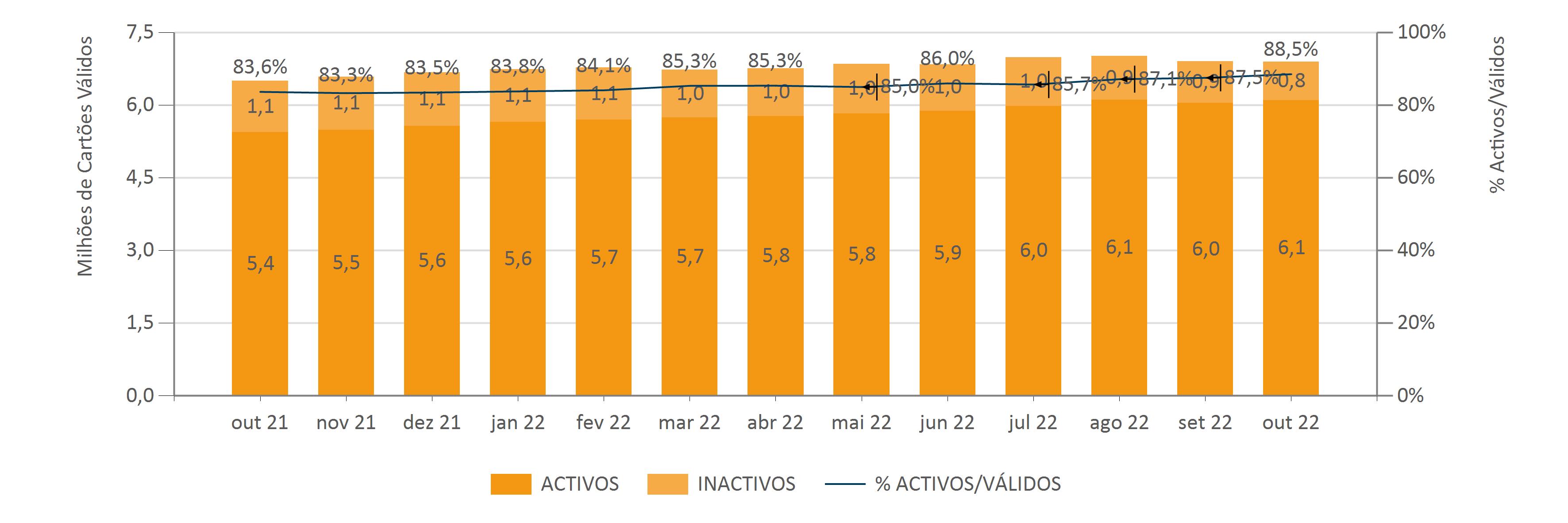11 22 Evol. Mens. Do Núm. De Cart. De Débit