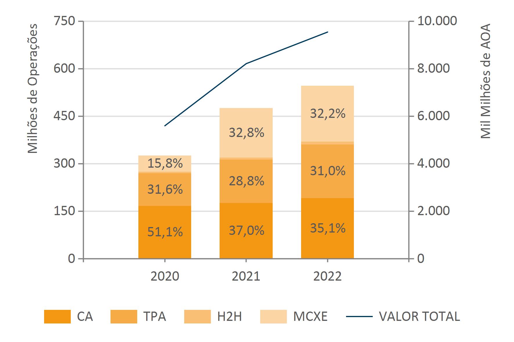 Indicadores MULTICAIXA Número e Valor de Operações (2)