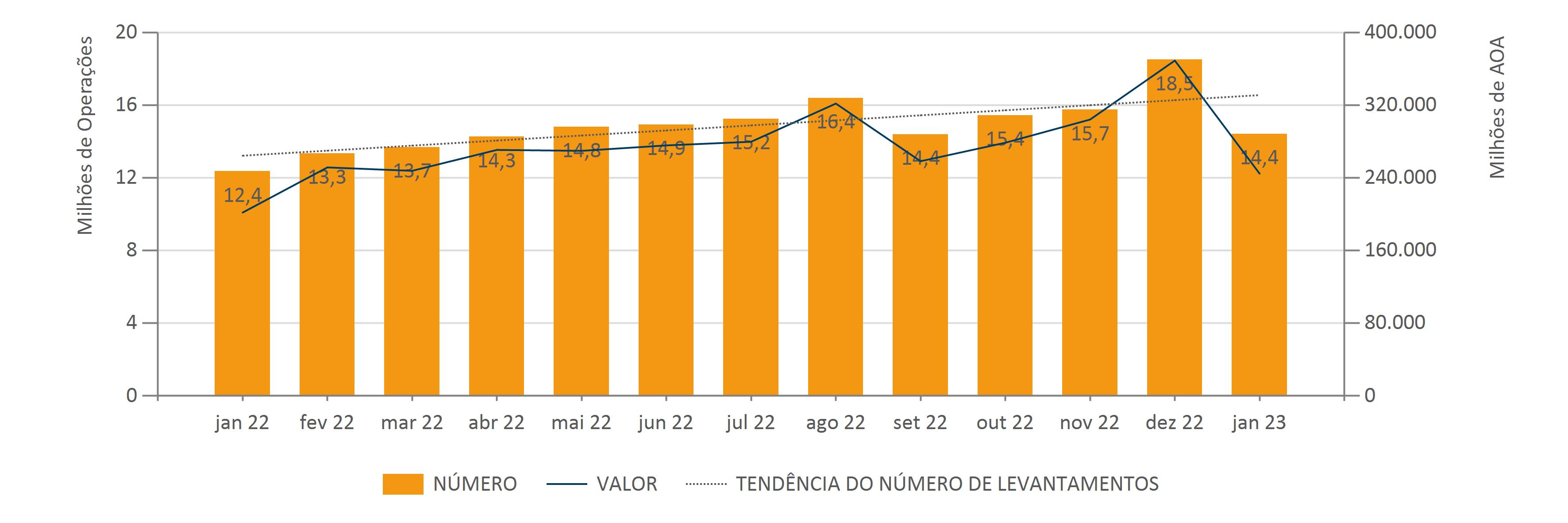 Jan.2023 Evol. Mens. Do Núm. E Val. De Lev