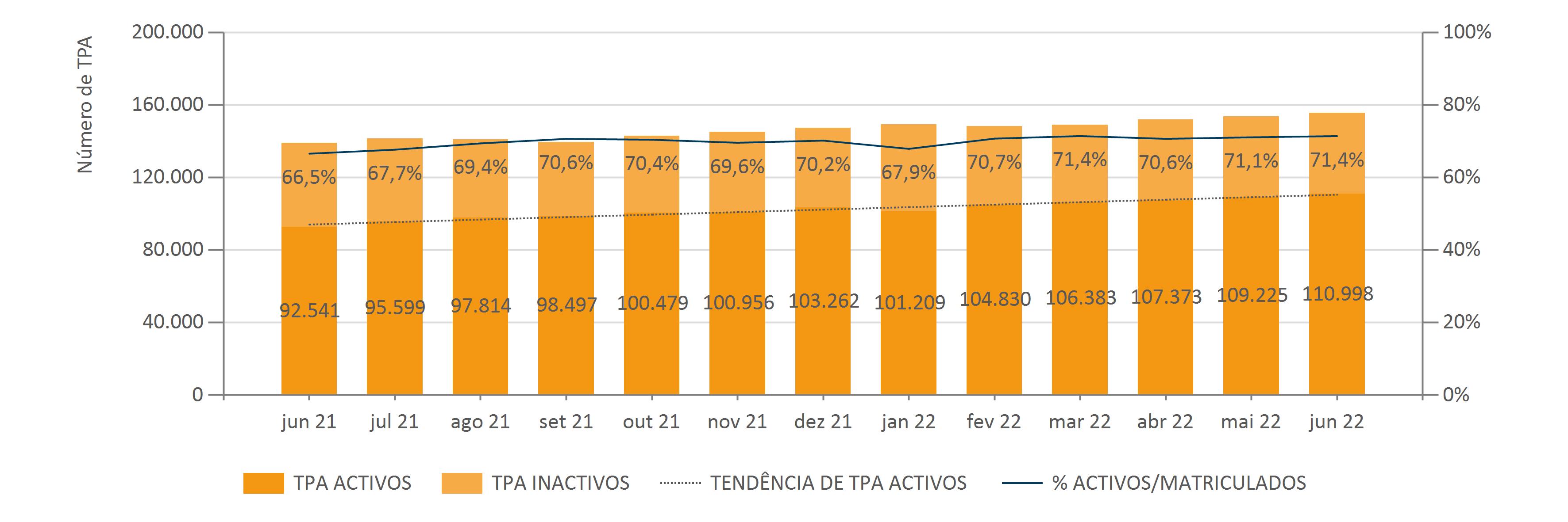 TPA