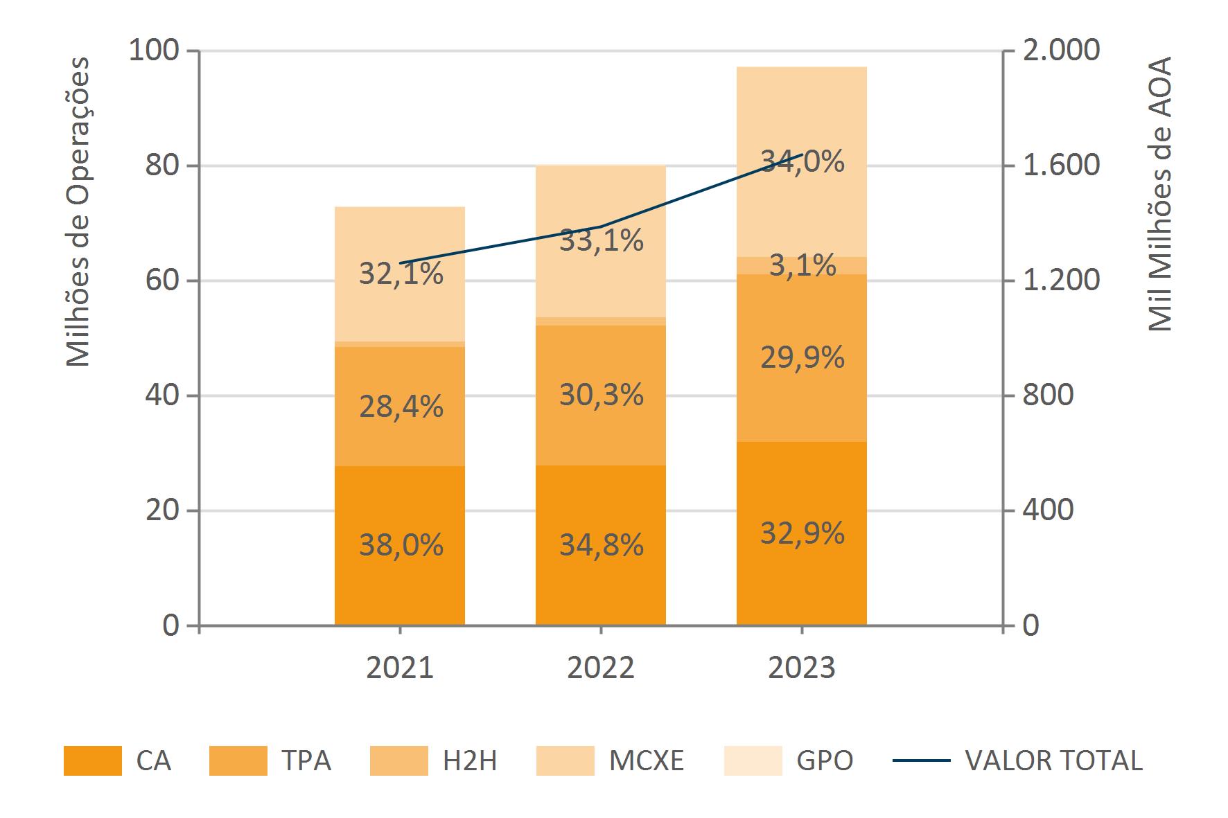 Jan.2023 Evol. Do Acum. Anu. Do Núm. De Val