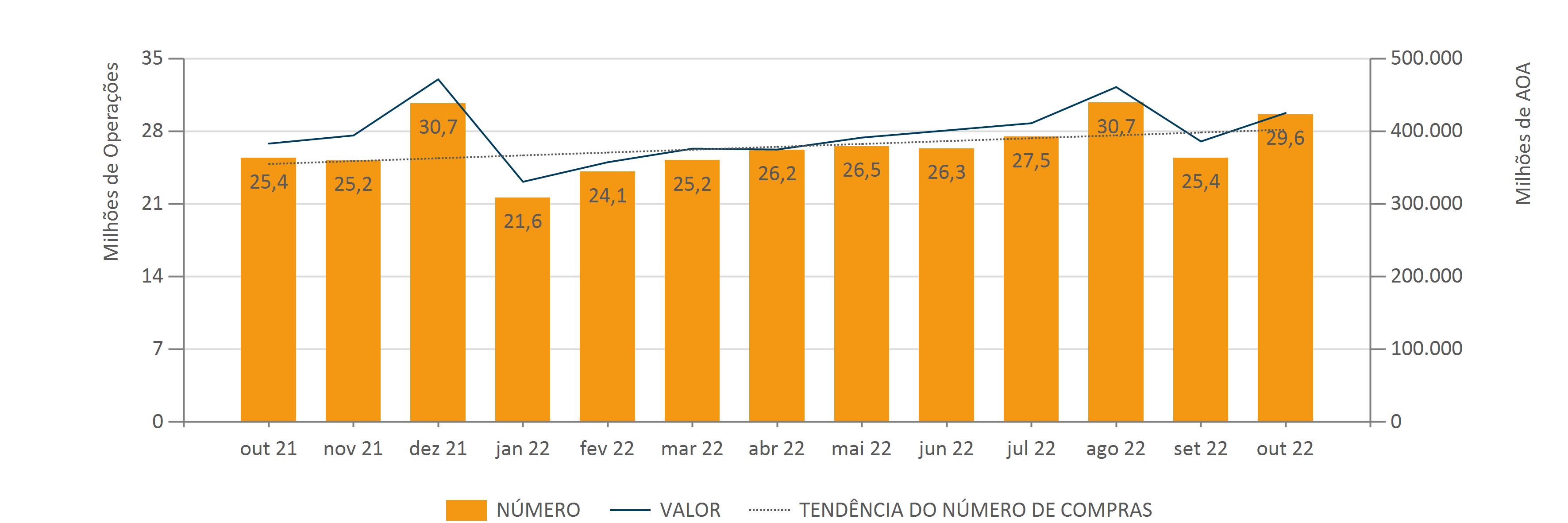11 22 Evol. Mens. Do Núm. E Val. Compr