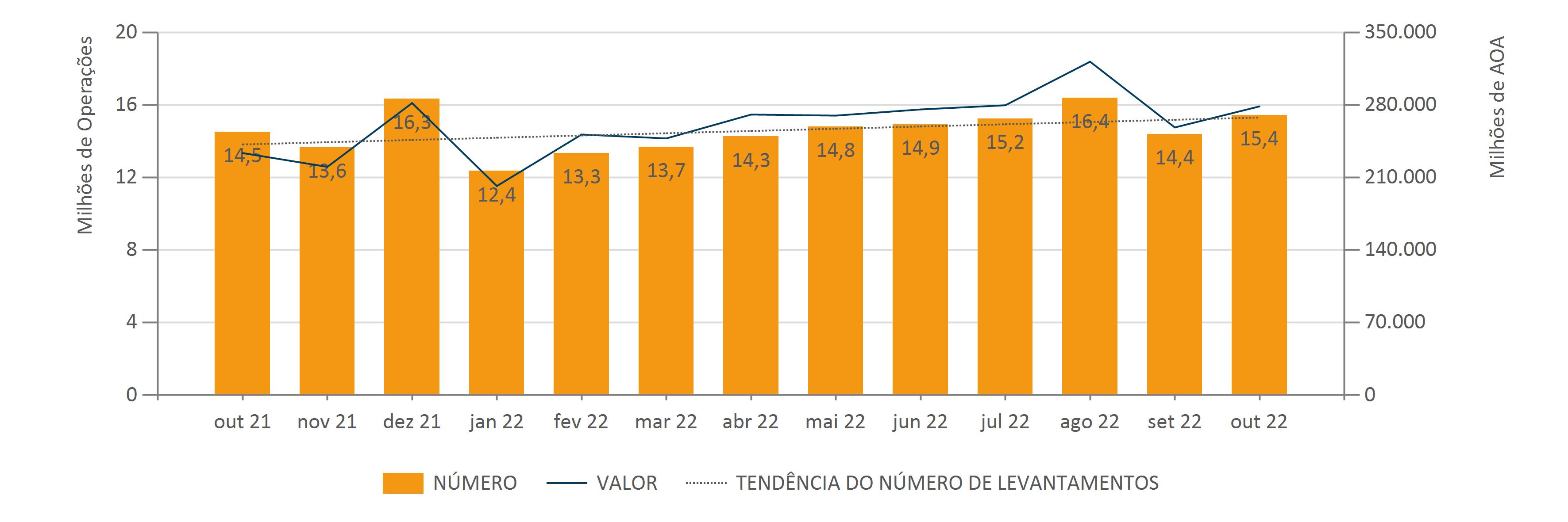 11 22 Evol. Mens. Do Núm. E Val. De Lev